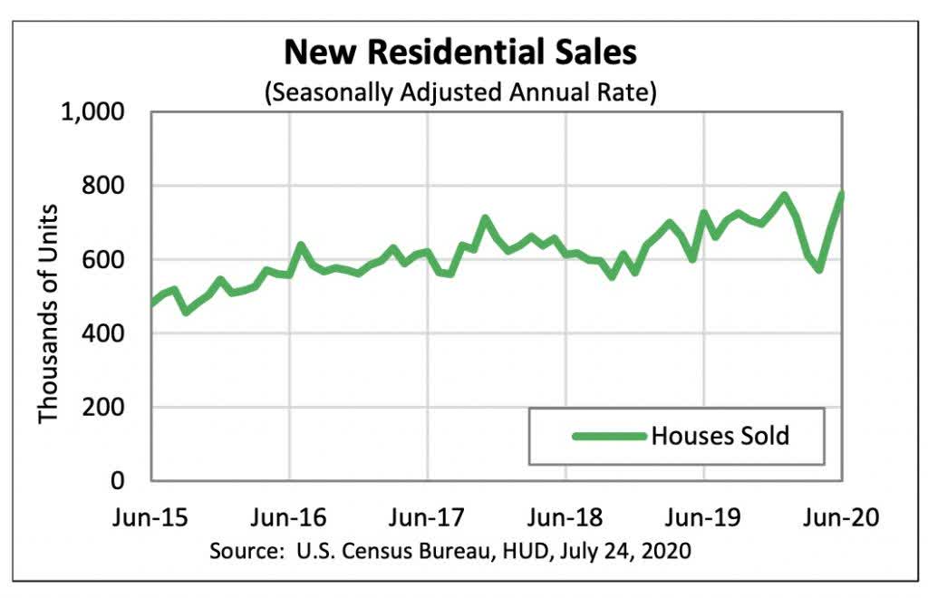 Covid Brings New Hope To First Time Home Buyers Seeking Alpha