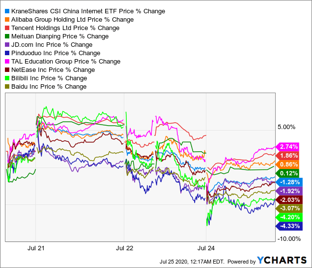 Ant Group S Ipo Has Deep Implications For Alibaba Nyse Baba Seeking Alpha