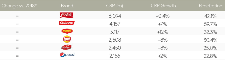 Pepsi Vs Coca Cola A Short Comparison Nyseko Seeking Alpha 