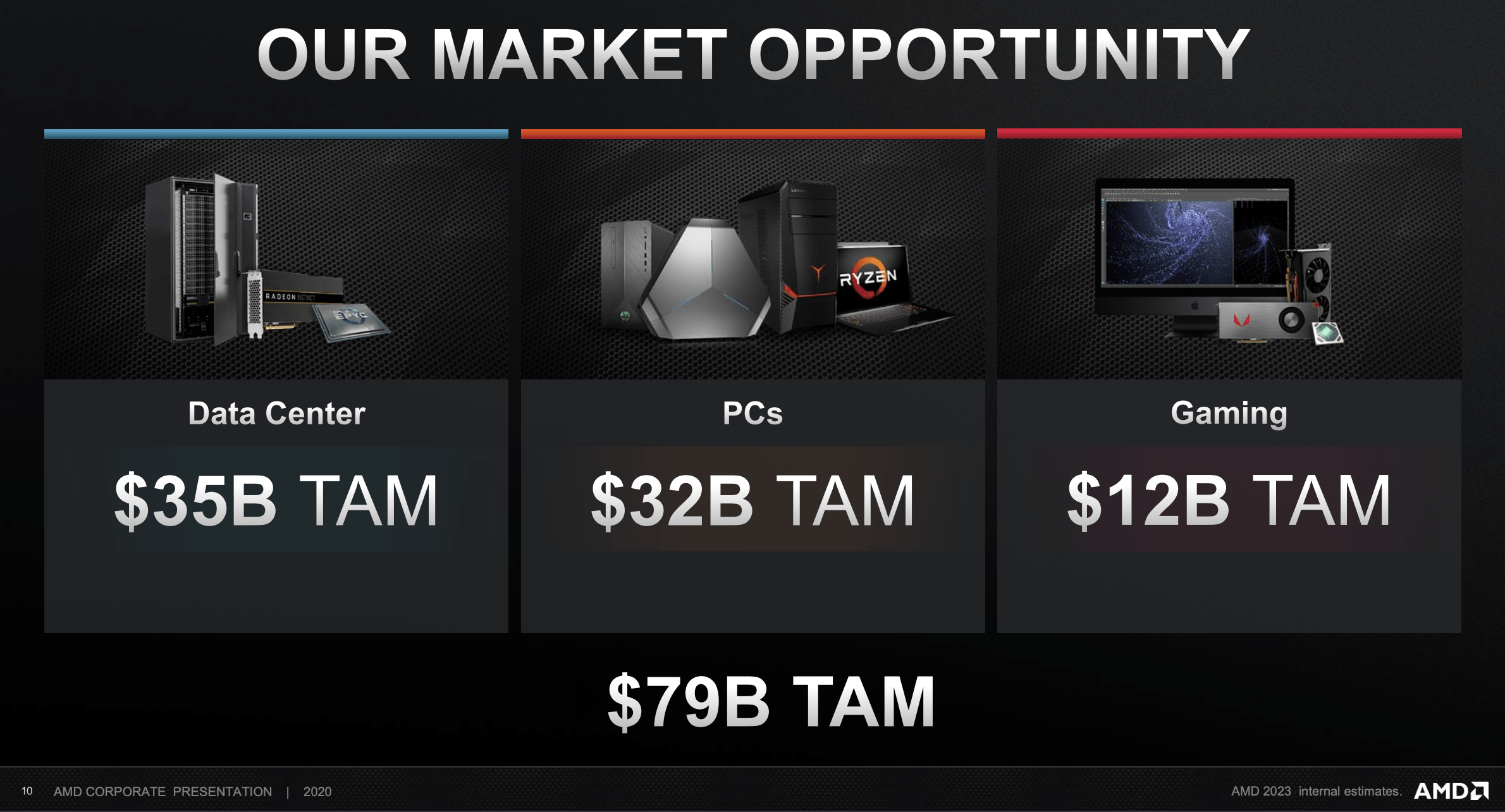 Amd Another Intel Gift Nasdaq Amd Seeking Alpha