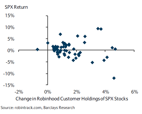 Contrary To Popular Belief Robinhood Traders Aren T Driving This Rally Seeking Alpha
