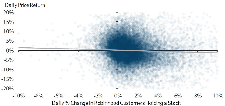 Contrary To Popular Belief Robinhood Traders Aren T Driving This Rally Seeking Alpha