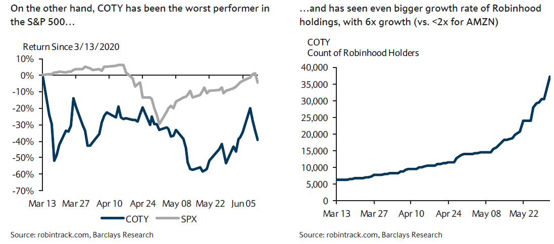 Contrary To Popular Belief Robinhood Traders Aren T Driving This Rally Seeking Alpha