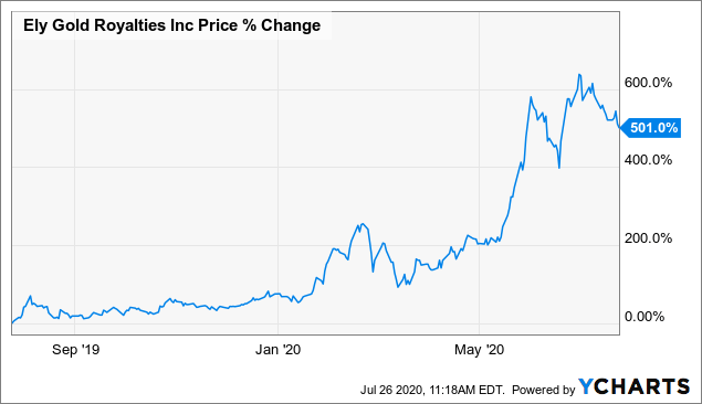 Sprott Silver Stocks