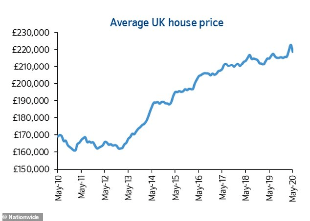 Will House Prices Crash 2021 Uk : Will House Prices Drop In 2021 In Uk - House prices soared in november at the fastest annual rate in six years.