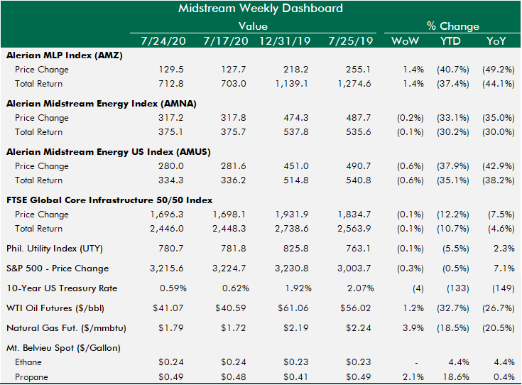 Buh Bye Kinder Morgan Nyse Kmi Seeking Alpha