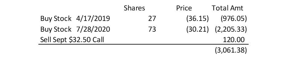 how do i sell my shares