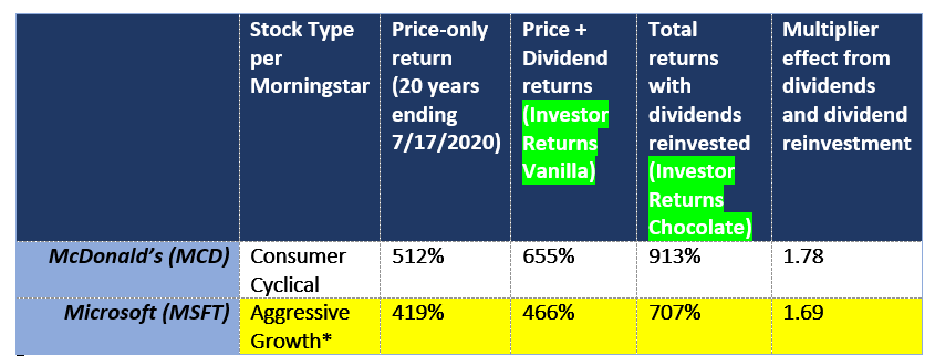 Dividend Growth Investor on X: Apparently a lot of companies have