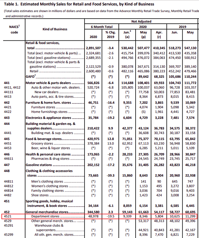 Lessons From Dillard's History To Understand Its Asset Value And Recent