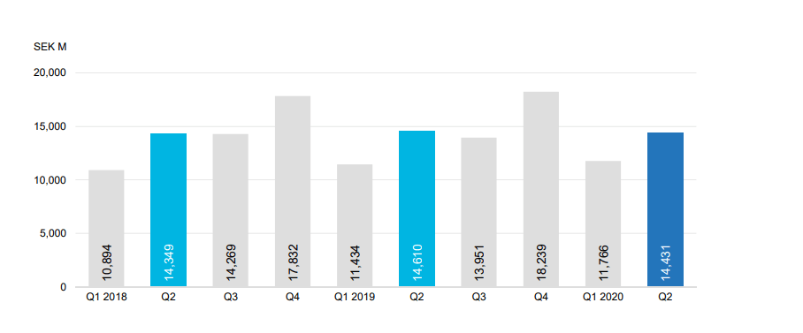 ncc-q2-2020-shows-fundamental-improvement-negative-debt-ratio