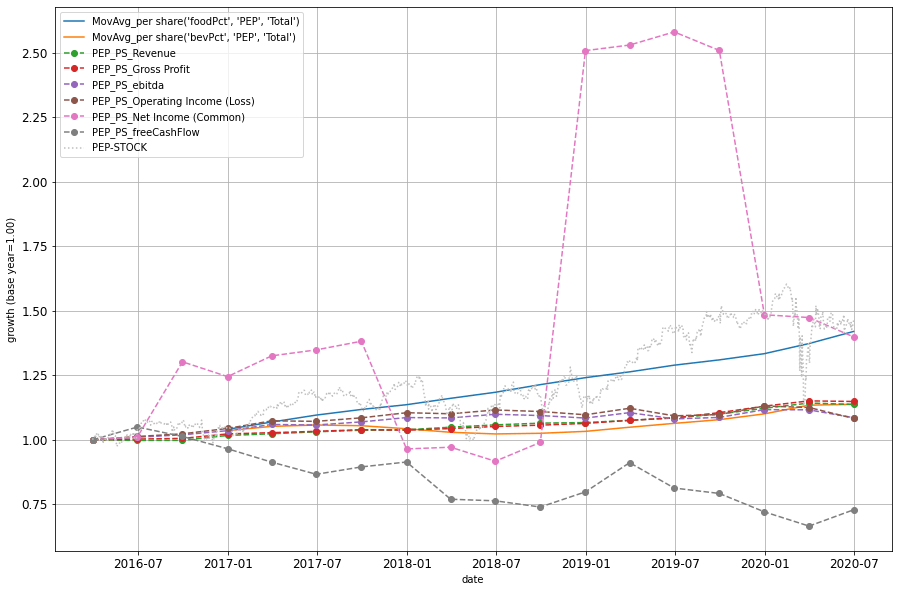 KO/PEP My Analysis Of 2Q2020 Results For Coca Cola And PepsiCo (NYSEKO) Seeking Alpha