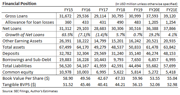 CIT Group: Elevated Provision Expense To Counter Cost Savings, Margin ...