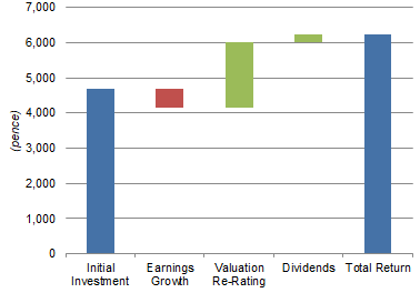 Croda: 12 Months On, Even More Expensive At 33x P/E (OTCMKTS:COIHF ...