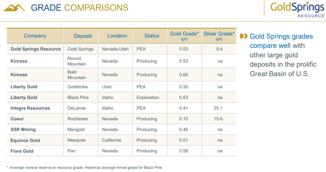 Utah Gold Mines 2020 Exploration And Development Prospects Seeking Alpha