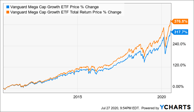 Best Total Stock Market Funds