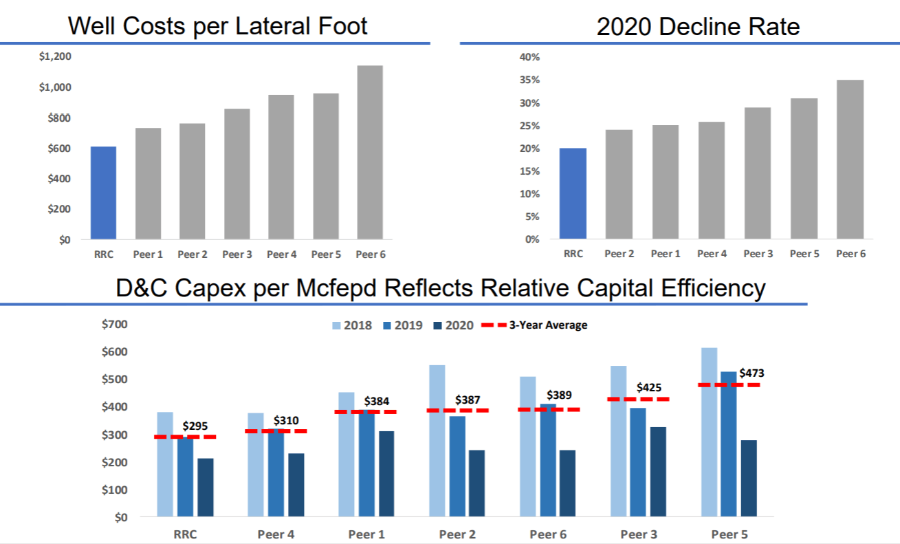 Range Resources Q2 Update Bodes Well (NYSERRC) Seeking Alpha