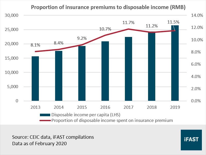 Ping An Insurance A Buying Opportunity Otcmkts Pngay Seeking Alpha