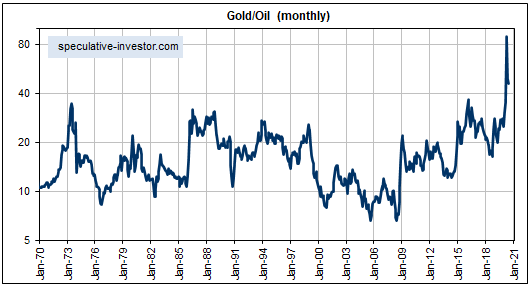 Permanent Shifts In Gold Ratios | Seeking Alpha