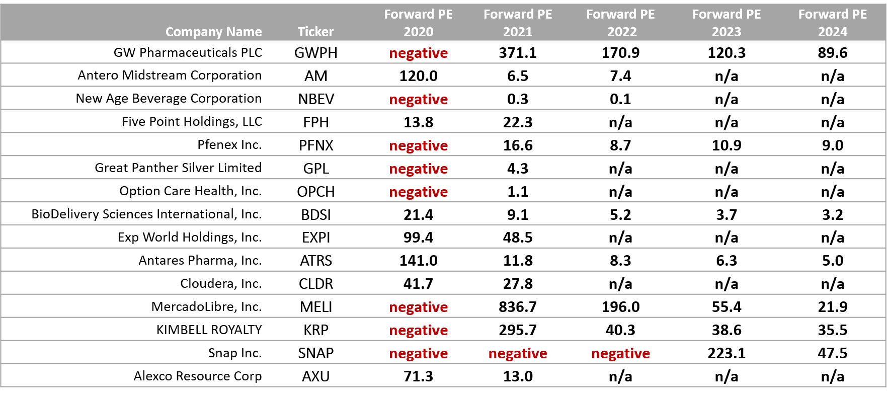 Top 15 Stocks To Watch In 2020 Fastest Growing Companies That Are
