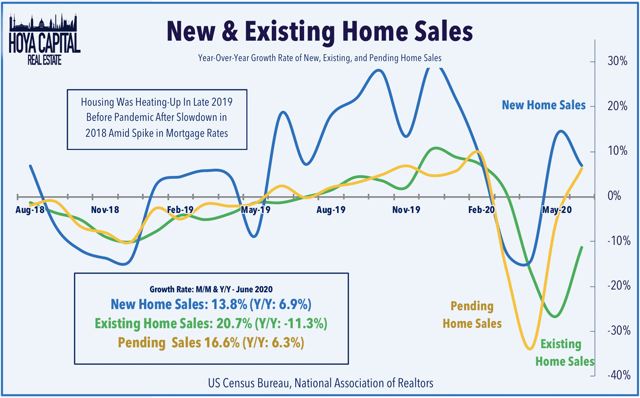 new existing home sales 2020