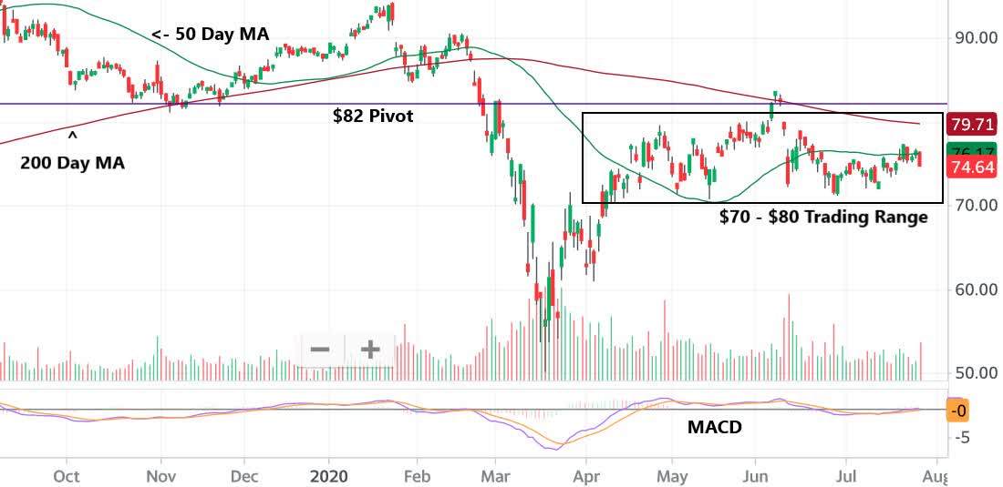 Starbucks' Earnings Underperformance Exposes Vulnerabilities (NASDAQSBUX) Seeking Alpha