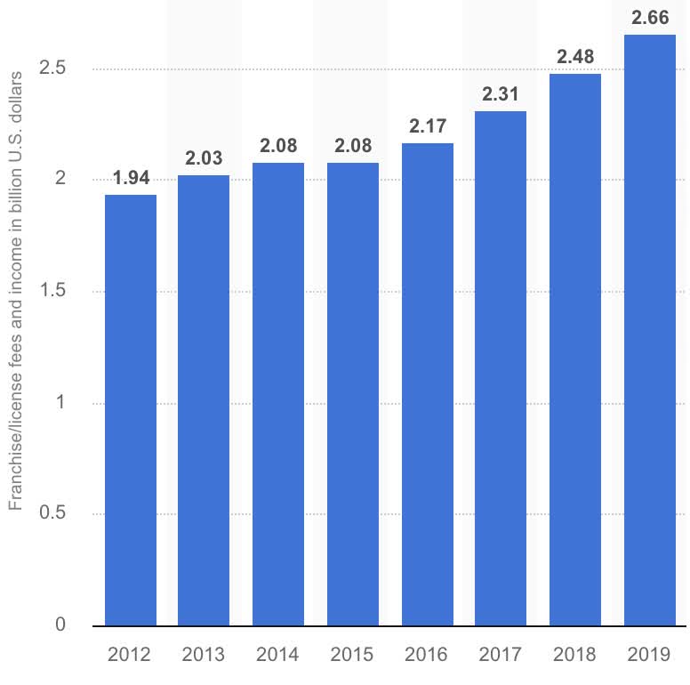 Yum Brands: Well-Positioned To Reap The Benefits Of A Successful ...