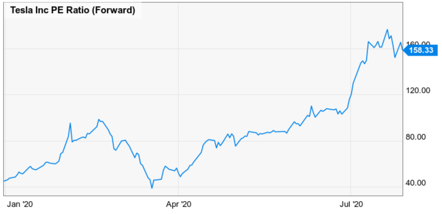 11 Amazing High-Yield Blue-Chip Buys I Just Made For My Retirement ...