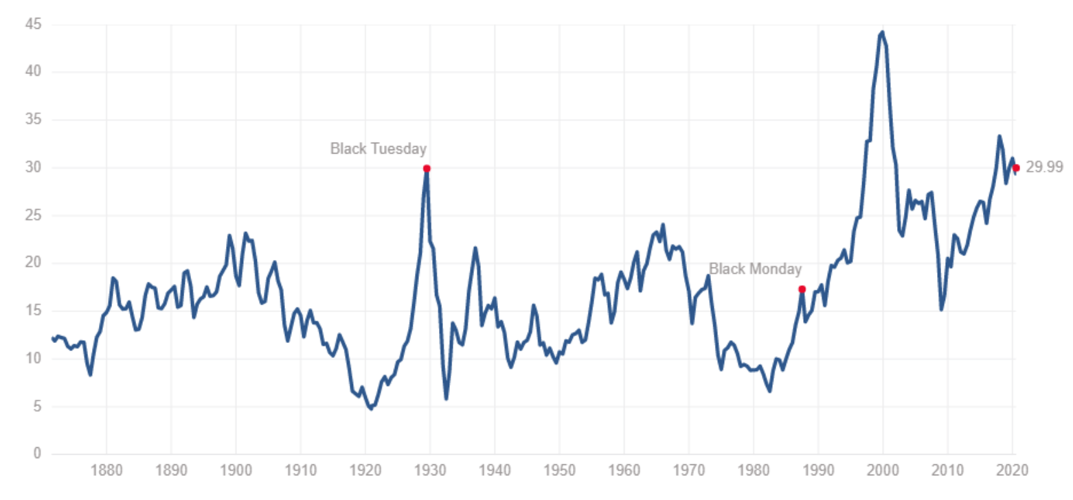 11 Amazing High-Yield Blue-Chip Buys I Just Made For My Retirement ...