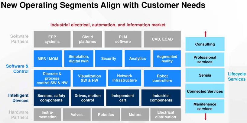 Rockwell Automation Helping To Bring Efficient Manufacturing Back In The U S Nyse Rok Seeking Alpha Rockwell Automation Helping To Bring Efficient Manufacturing Back In The U S Nyse Rok Seeking Alpha