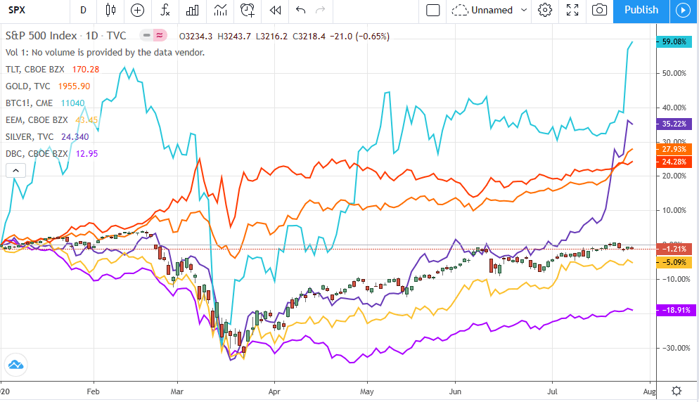 It's Still Early In The Shift To Real Assets | Seeking Alpha