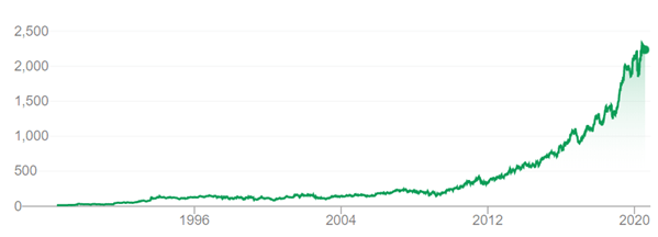 halma share prices