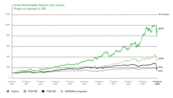 halma plc annual report