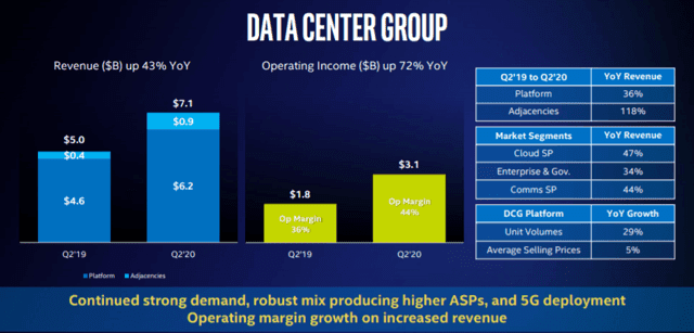 Intel: A Fabless Future Could Be Fabulous (NASDAQ:INTC) | Seeking Alpha