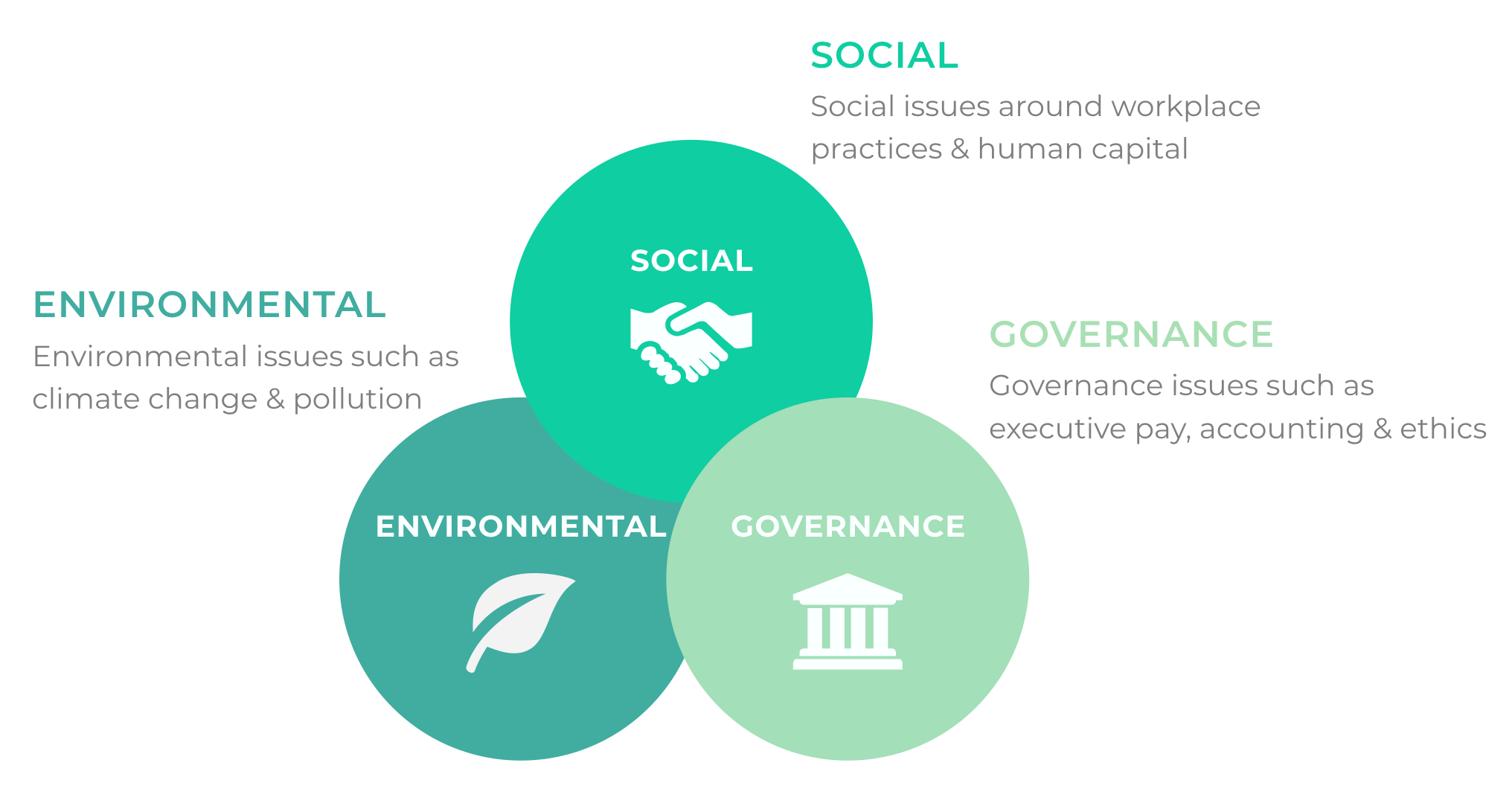 Esg в россии примеры Income Lab Ideas: Energy Isn't Dead, It's Evolving Seeking Alpha