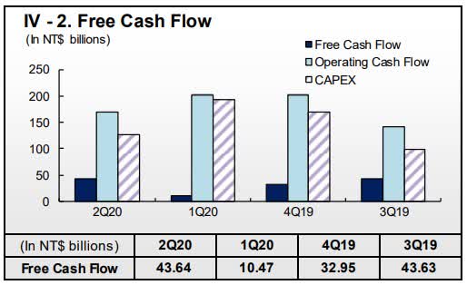 Taiwan Semiconductor Manufacturing Is Too Expensive Right Now Nyse Tsm Seeking Alpha