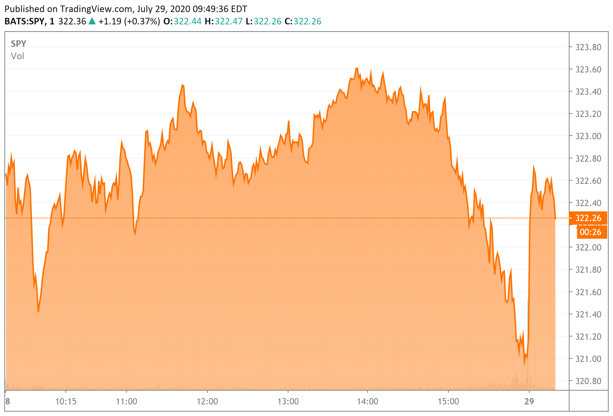 Top Market News of Today | Seeking Alpha