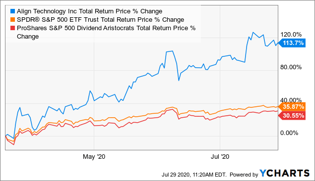 6 Best Practices for Executing ETF Orders