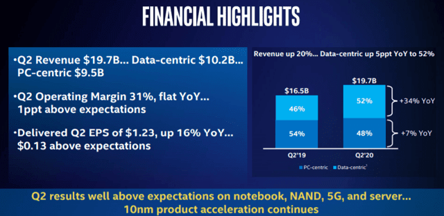 Intel: A Fabless Future Could Be Fabulous (NASDAQ:INTC) | Seeking Alpha