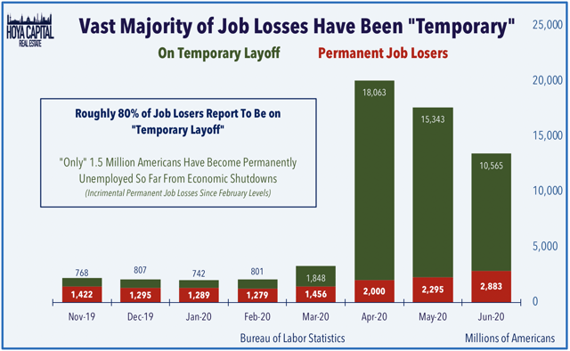 temporary job losses