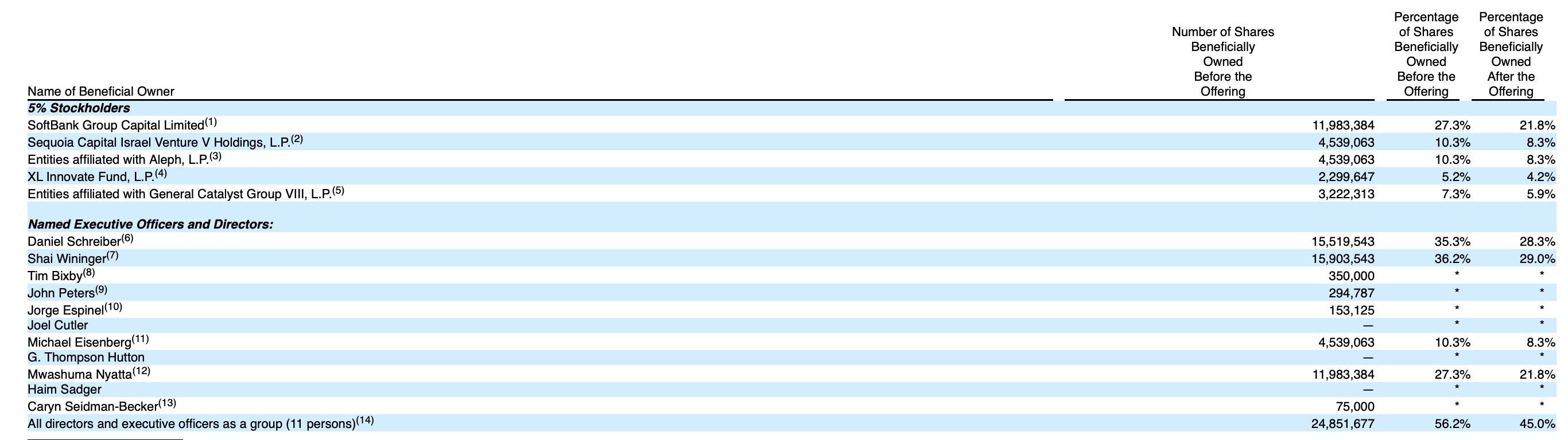 Lemonade IPO Be Very Careful (NYSELMND) Seeking Alpha