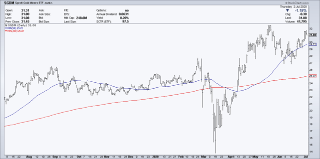 Sprott Gold Miners ETF