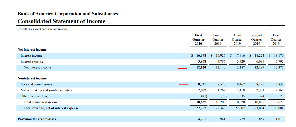 Bank Of America Not Cheap Enough (NYSEBAC) Seeking Alpha