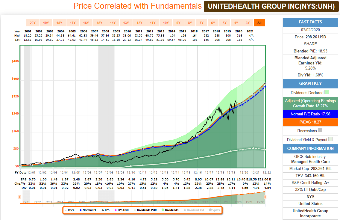 Cannabis Supply Co Stock Top 20 Stocks That Pay Dividends