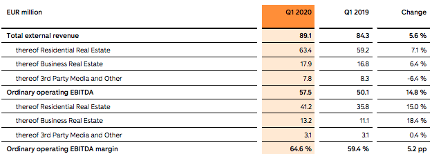 scout24 valuation boost upon autoscout24 divestment otcmkts sccty seeking alpha scout24 valuation boost upon