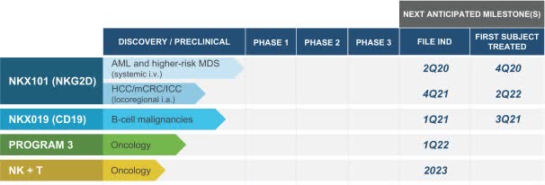 seekingalpha.com - Donovan Jones - IPO Update: Nkarta Proposes Terms For $150 Million IPO (Pending:NKTX)