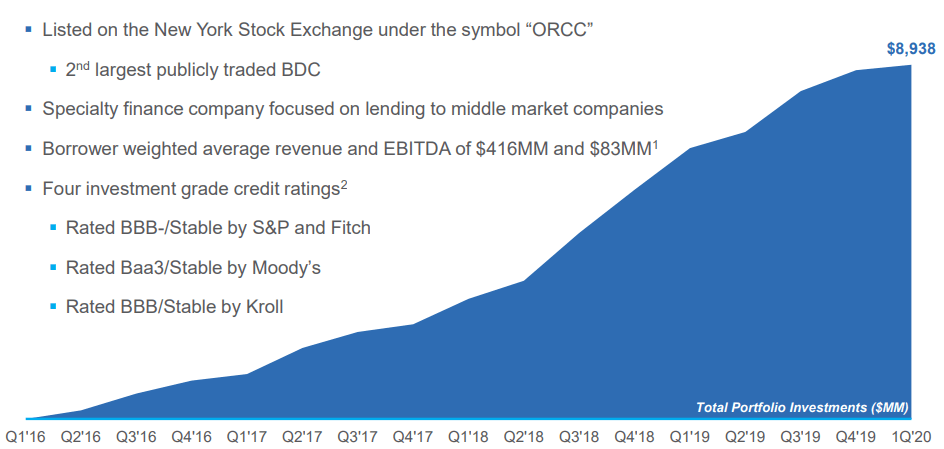 3 BDCs That Are Built To Go The Distance | Seeking Alpha