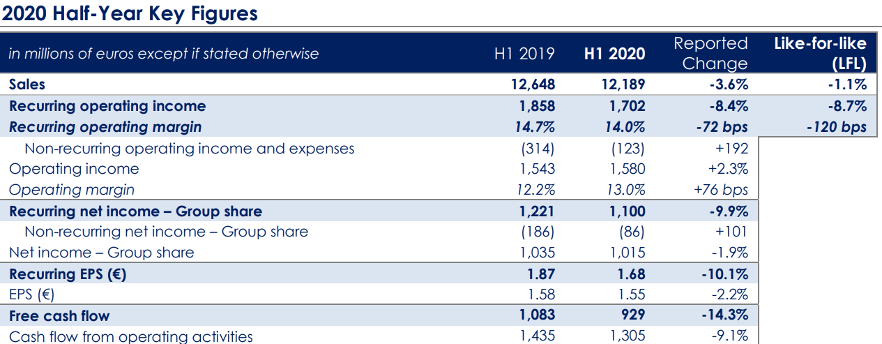 Danone: A Good Opportunity To Buy This Global Leader (OTCMKTS:DANOY ...