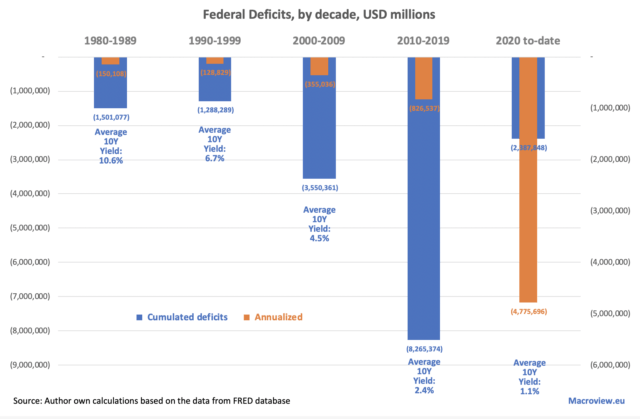 federal deficit meaning