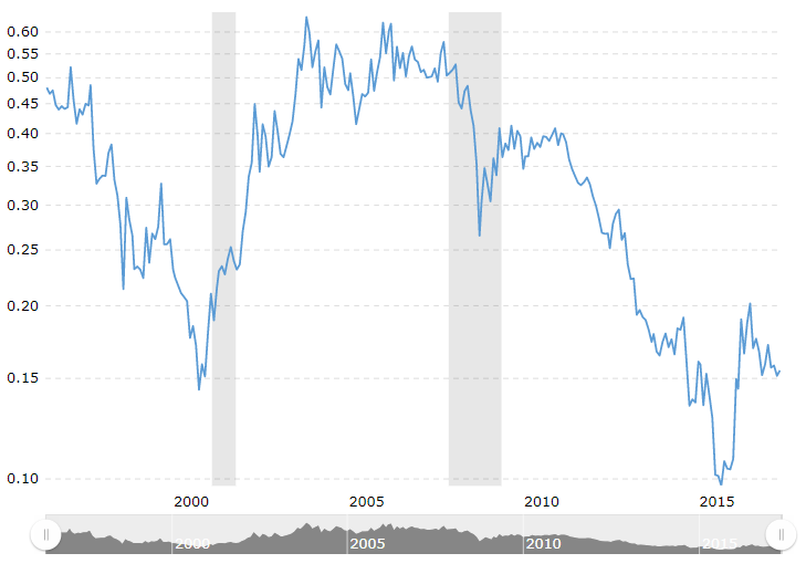 Gold Stocks Still Have Room To Rally Further | Seeking Alpha