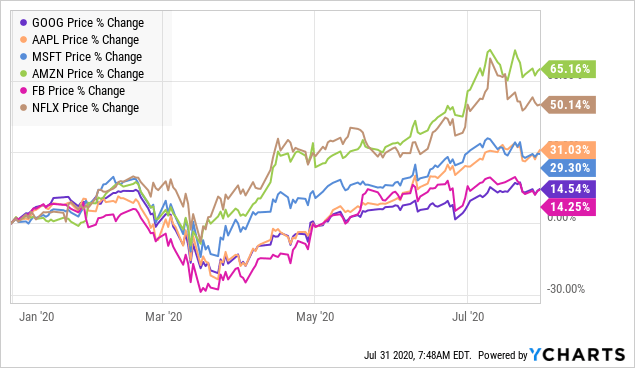 amazon stock price